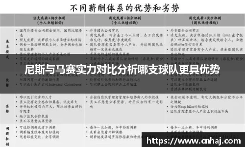 尼斯与马赛实力对比分析哪支球队更具优势