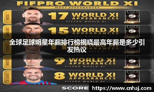 全球足球明星年薪排行榜揭晓最高年薪是多少引发热议