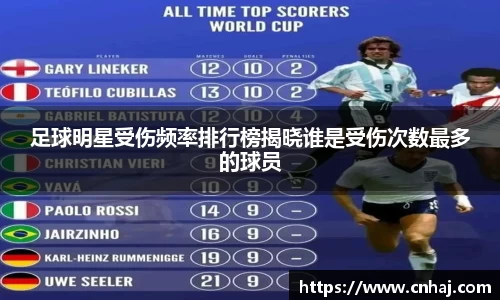 足球明星受伤频率排行榜揭晓谁是受伤次数最多的球员
